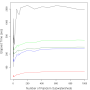 fig-elapsed-vs-subwatersheds.png