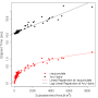 fig-ga-ssd-elapsed-vs-subarea-archydropro.png