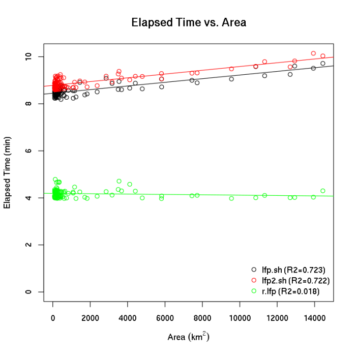 ga-elapsed-time-gwrc.png