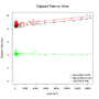 ga-elapsed-time-gwrc.png